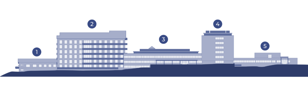 Kuva, jossa esitetään Lahden sote-keskuksen kokonaisuutta ja sitä miten eri rakennukset asettuvat suhteessa toisiinsa. Lahden sote-keskus koostuu viidestä rakennuksesta, jotka ovat vasemmalta oikealle katsottuna seuraavat: ensimmäinen on Lähde, toinen on Harju, kolmas on Tori, neljäs on Masto ja viides on Karpalo. 